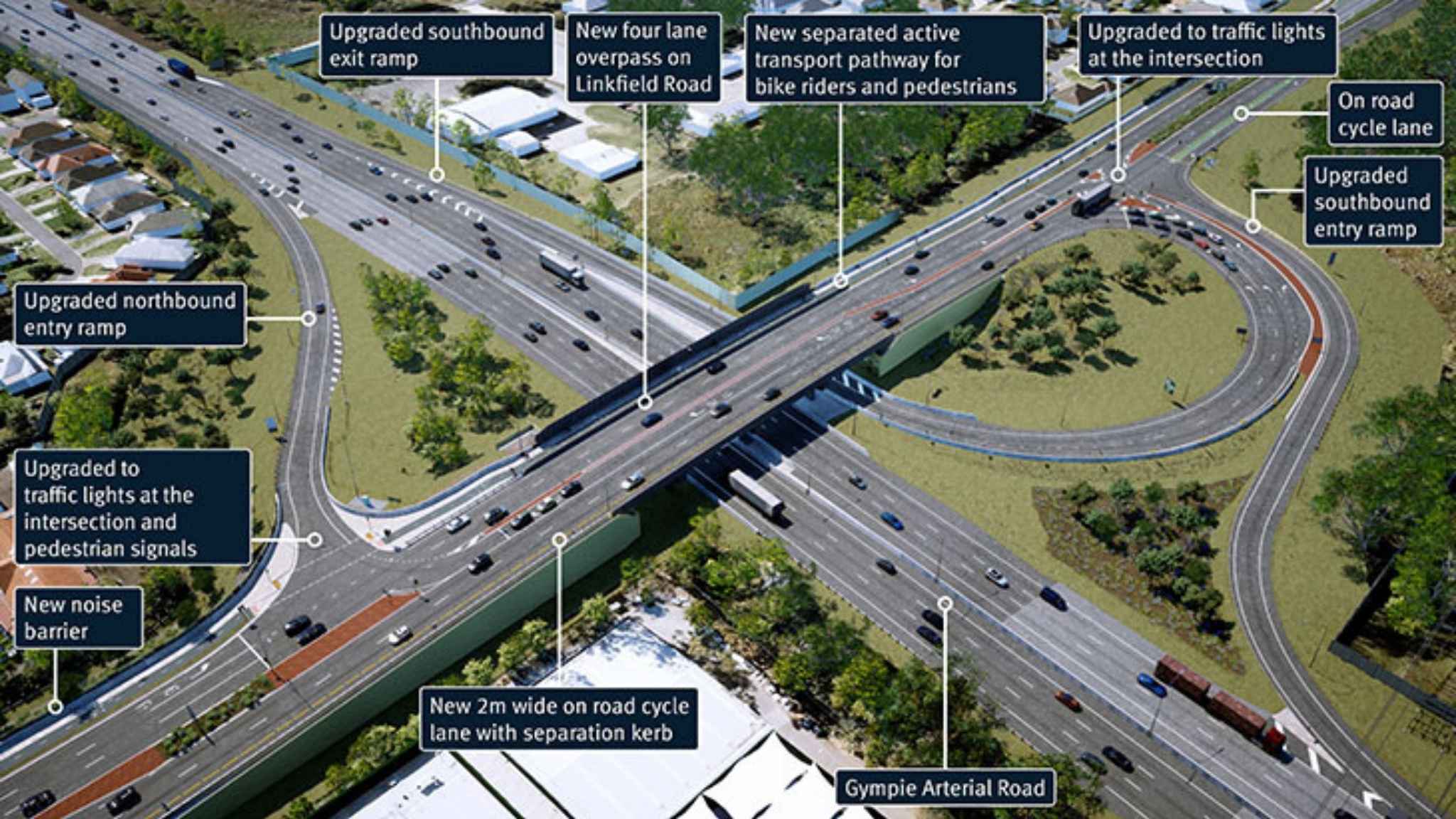Key stage in $176m road upgrade